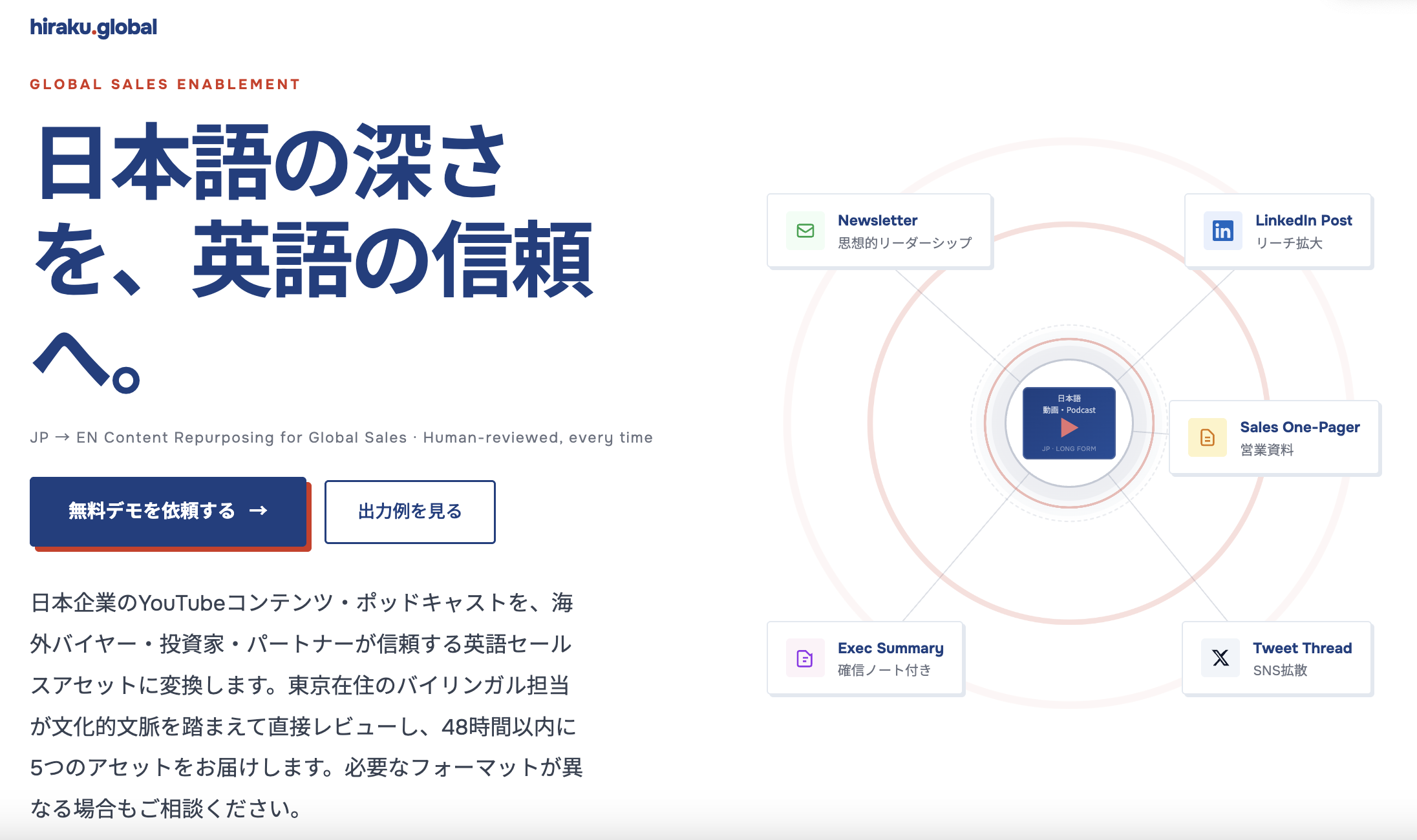 hiraku.global